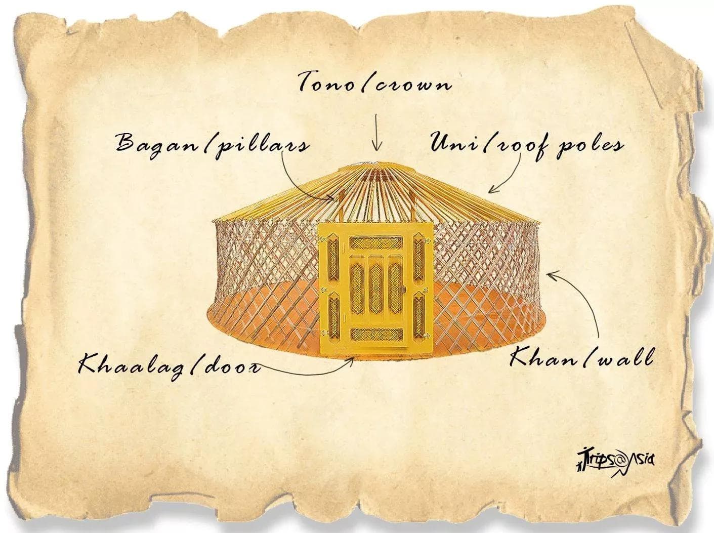 ger structure
