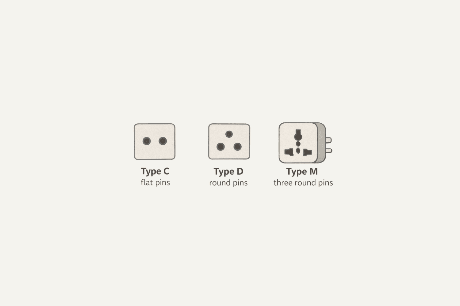 Nepal plug types shown: Type C with two flat pins, Type D with three round pins, and Type M with three round pins on a universal adapter.